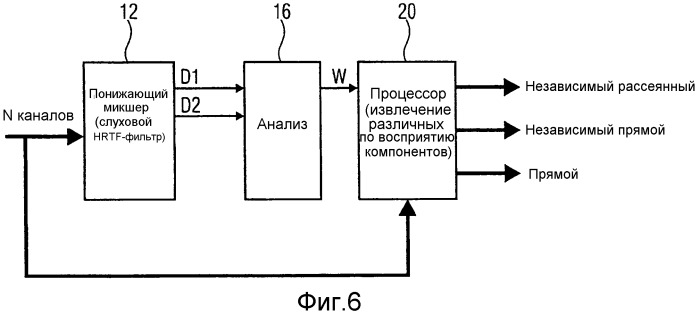 Устройство и способ для разложения входного сигнала с использованием понижающего микшера (патент 2555237)