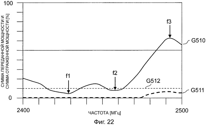 Микроволновое нагревательное устройство (патент 2474092)