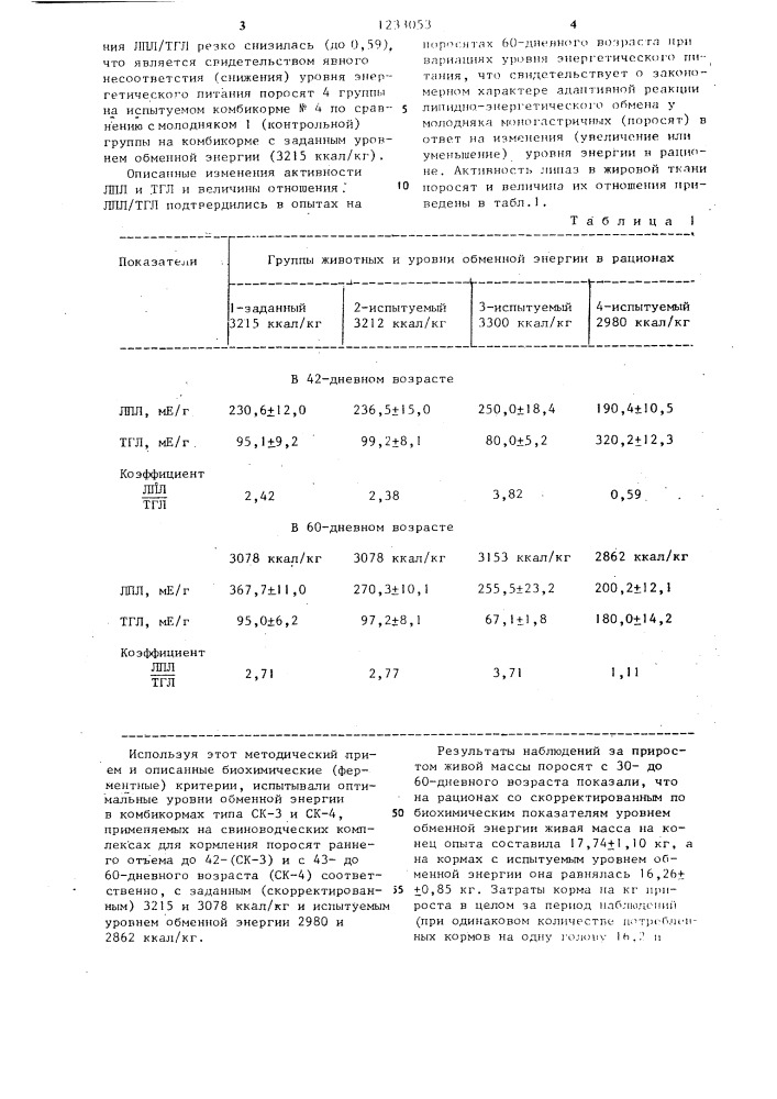 Способ контроля энергетического питания поросят (патент 1233053)