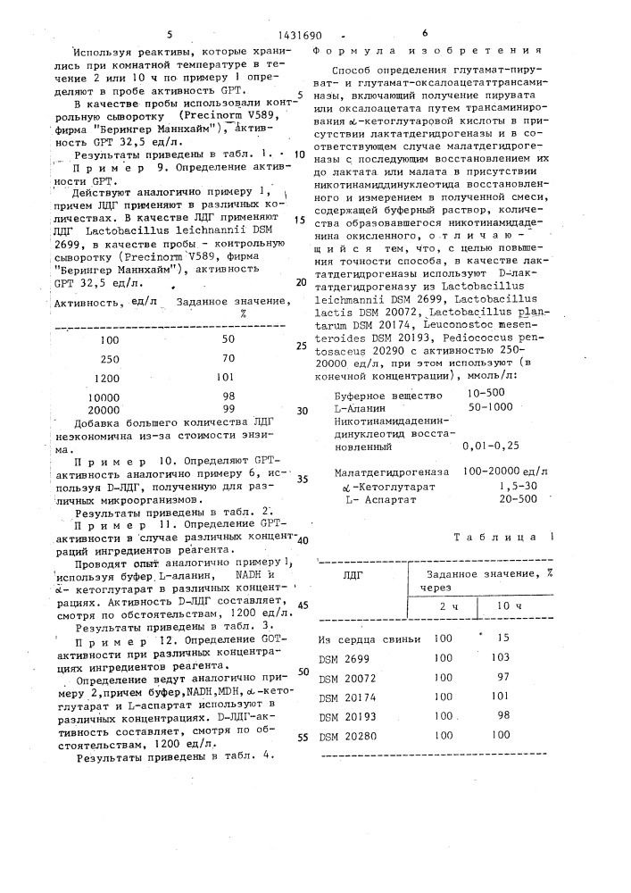 Способ определения глутамат-пирувати глутамат- оксалоацетаттрансаминазы (патент 1431690)