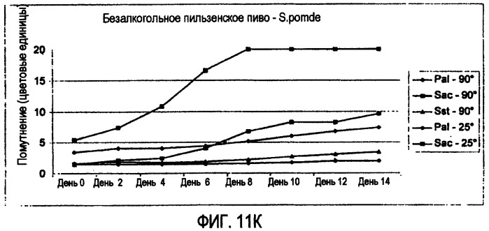 Микробиологически стабилизированное пиво (патент 2380400)