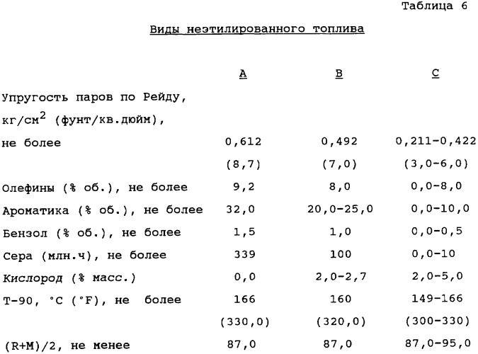 Усовершенствованное сгорание в паровой фазе (патент 2328519)