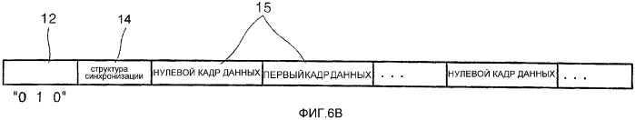 Способ записи данных на носитель информации и/или воспроизведения данных с носителя информации (патент 2336579)