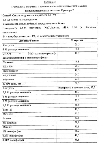 Способ получения соматотропного гормона со сниженным содержанием агрегата его изоформ, способ получения антагониста соматотропного гормона со сниженным содержанием агрегата его изоформ и общим суммарным содержанием трисульфидной примеси и/или дефенилаланиновой примеси (патент 2368619)