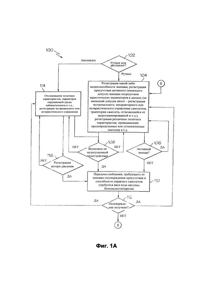 Автоматическое управление самолетом в случае недееспособности экипажа (патент 2612549)