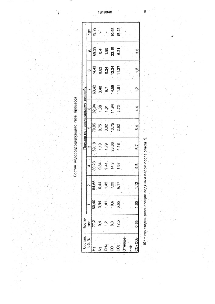 Способ термокаталитического получения водорода (патент 1819848)