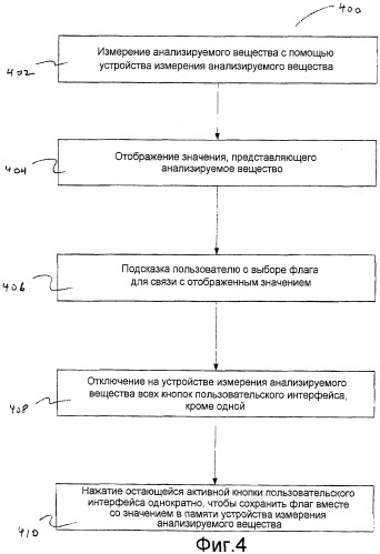 Способ и система проверки анализируемого вещества (патент 2494399)