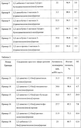 Катализатор для полимеризации олефинов и его использование (патент 2364606)