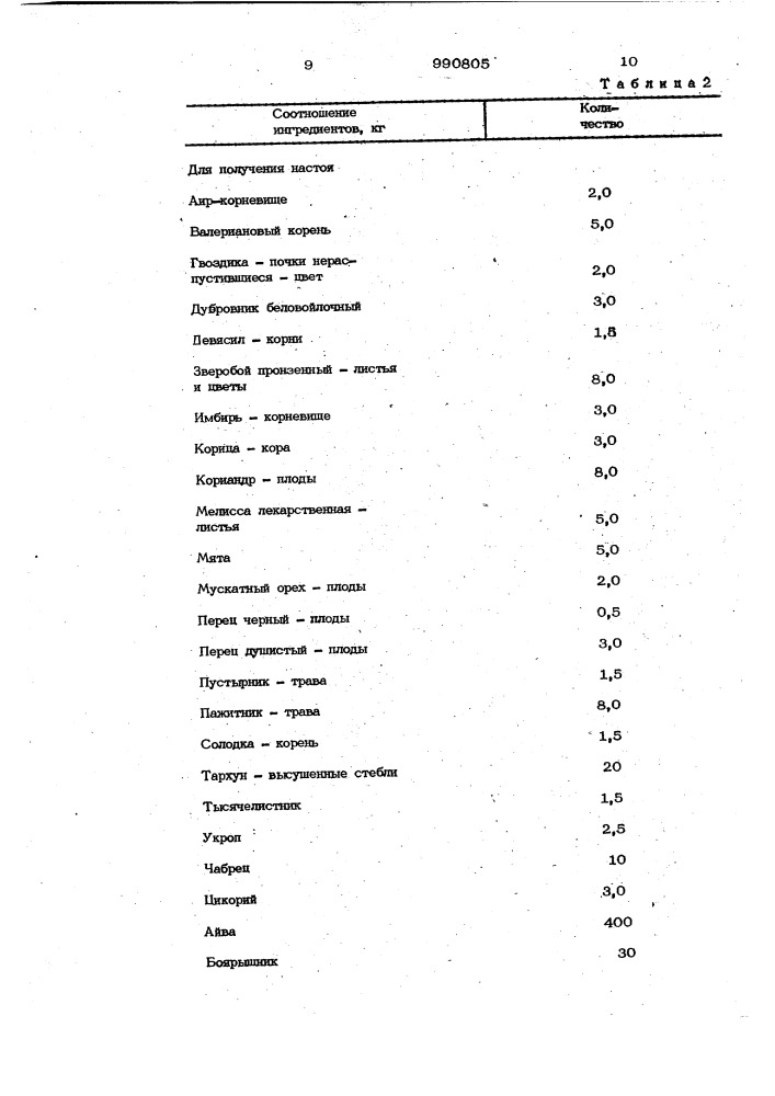 Композиция ингредиентов для бальзама дагестан (патент 990805)