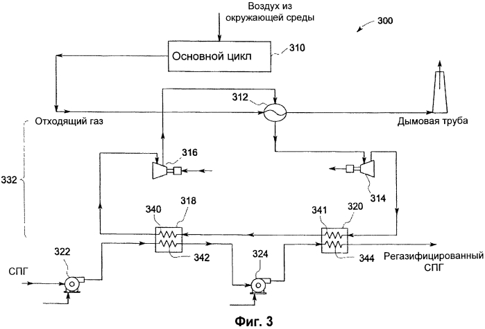 Регазификация сжиженного природного газа по циклу брайтона (патент 2562683)