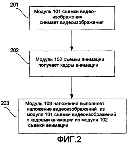 Система и способ для генерации интерактивных видеоизображений (патент 2387013)