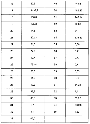 Модуляторы фосфодиэстеразы 10 (патент 2567396)