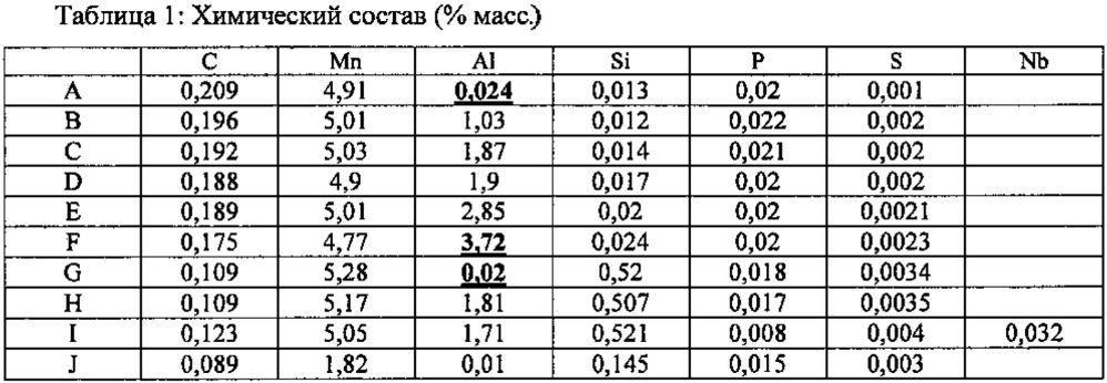 Точечное сварное соединение с использованием высокопрочной стали с высокой способностью к штамповке и способ его изготовления (патент 2647425)