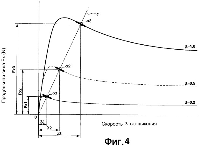 Устройство и способ для оценки состояния трения поверхности земли, с которой транспортное средство находится в контакте (патент 2468945)