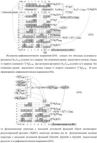 Функциональная выходная структура условно разряда &quot;j&quot; сумматора fcd( )ru с максимально минимизированным технологическим циклом  t  для промежуточных аргументов слагаемых (2sj)2 d1/dn &quot;уровня 2&quot; и (1sj)2 d1/dn &quot;уровня 1&quot; второго слагаемого и промежуточных аргументов (2sj)1 d1/dn &quot;уровня 2&quot; и (1sj)1 d1/dn &quot;уровня 1&quot; первого слагаемого формата &quot;дополнительный код ru&quot; с формированием результирующих аргументов суммы (2sj)f(2n) &quot;уровня 2&quot; и (1sj)f(2n) &quot;уровня 1&quot; в том же формате (варианты русской логики) (патент 2480814)