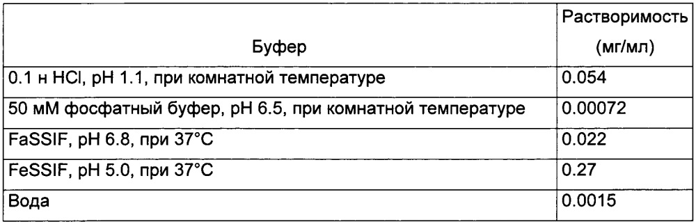 Полиморфы 2-(4-(2-(1-изопропил-3-метил-1h-1,2,4-триазол-5-ил)-5,6-дигидробензо[f]имидазо[1,2-d][1,4]оксазепин-9-ил)-1н-пиразол-1-ил)-2-метилпропанамида, способы их получения и фармацевтические применения (патент 2658009)