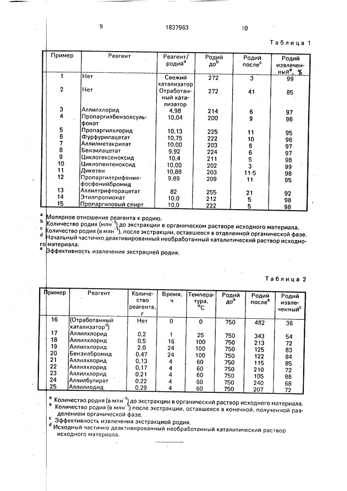 Способ извлечения родия (патент 1837963)