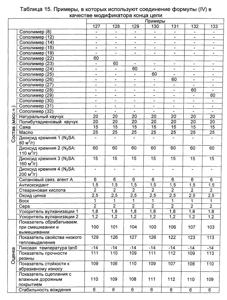 Резиновая смесь и пневматическая шина (патент 2605250)