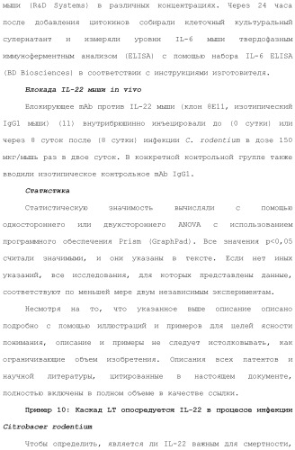 Применение противомикробного полипептида для лечения микробных нарушений (патент 2503460)