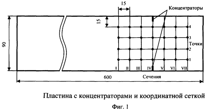 Способ предотвращения усталостного разрушения на основе магнитоупругости (патент 2353909)