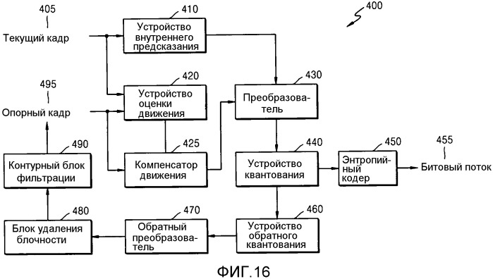 Способ и устройство кодирования видео для кодирования символов с иерархической структурой, способ и устройство декодирования видео для декодирования символов с иерархической структурой (патент 2543550)