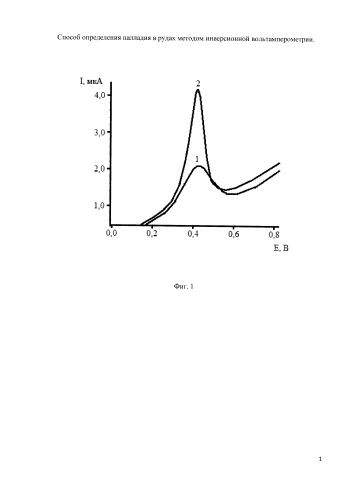 Способ определения палладия в рудах методом инверсионной вольтамперометрии (патент 2591872)