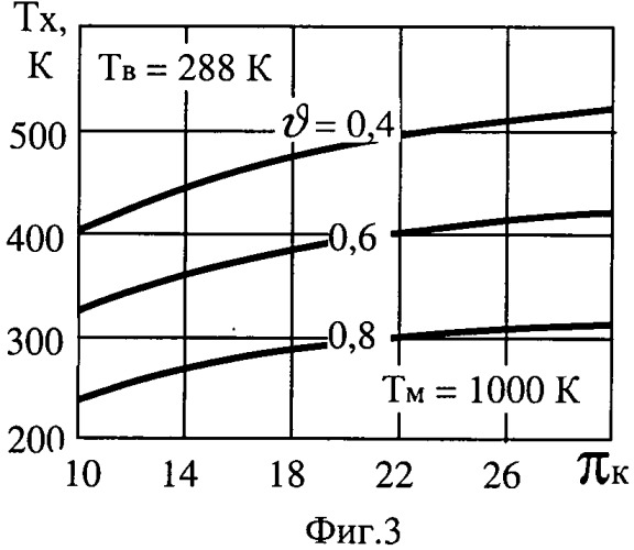 Способ охлаждения газотурбинного двигателя (патент 2529989)