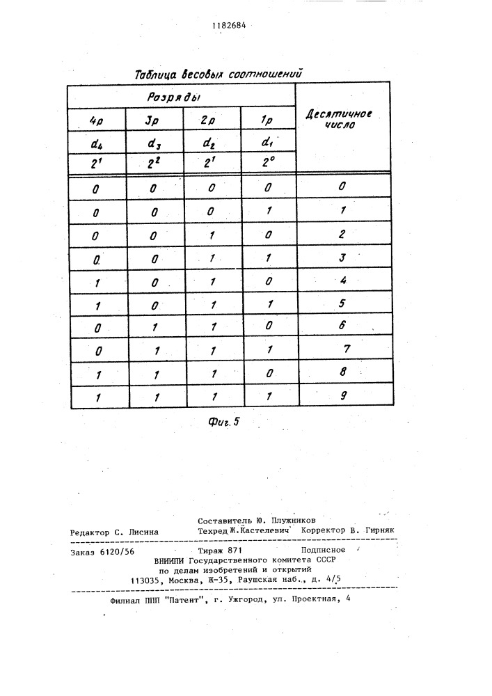 Устройство для преобразования кодов (патент 1182684)