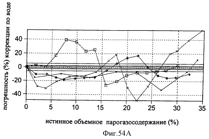 Многофазный расходомер кориолиса (патент 2406977)