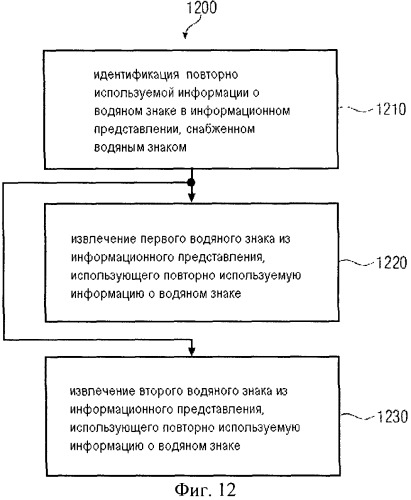 Устройство для внедрения водяного знака в информационное представление, детектор для обнаружения водяного знака в информационном представлении, способ и компьютерная программа (патент 2510078)