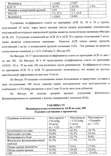 Способ лечения сердечно-сосудистого заболевания с применением растворимого ctla4 (патент 2353384)