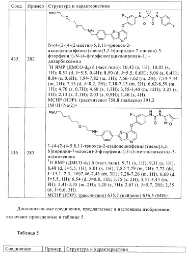 Ингибиторы активности протеинтирозинкиназы (патент 2498988)