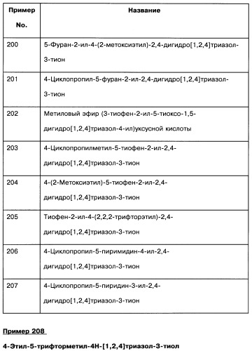 [1,2,4]оксадиазолы (варианты), способ их получения, фармацевтическая композиция и способ ингибирования активации метаботропных глютаматных рецепторов-5 (патент 2352568)