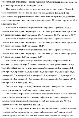 Кристаллические и другие формы солей, образованных из молочной кислоты и 4-амино-5-фтор-3-[6-(4-метилпиперазин-1-ил)-1н-бензимидазол-2-ил]-1н-хинолин-2-она (патент 2425041)