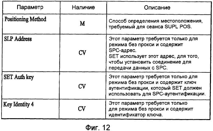 Способ передачи информации о местоположении (патент 2404545)