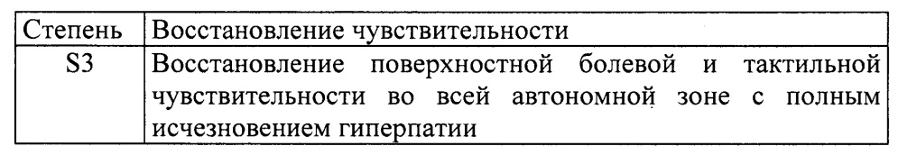 Способ индукции регенерации периферического нерва (патент 2639175)