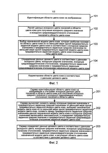 Способ и устройство для корректировки цвета кожи (патент 2578210)
