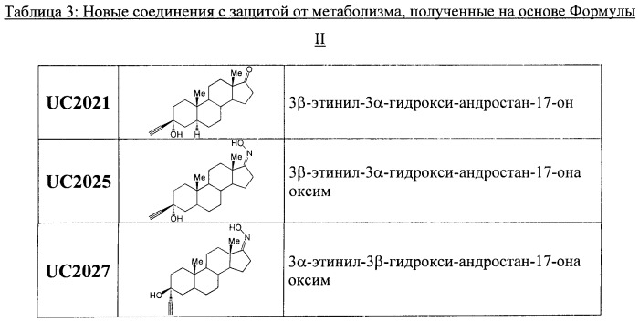 Новые стероидные соединения, обладающие повышенной растворимостью в воде и устойчивостью к метаболизму, и способы их приготовления (патент 2458065)