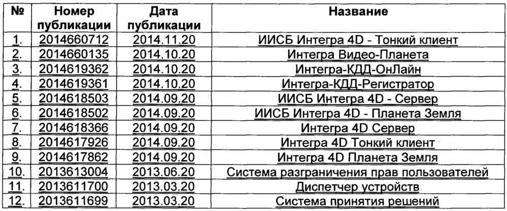 Геоинформационная система в формате 4d (патент 2667793)