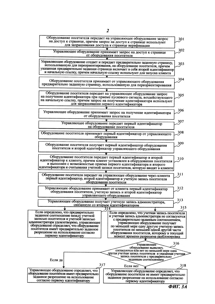 Способ и устройство управления оборудованием (патент 2649323)