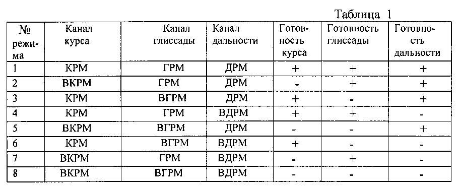 Способ управления летательным аппаратом при заходе на посадку (патент 2598111)