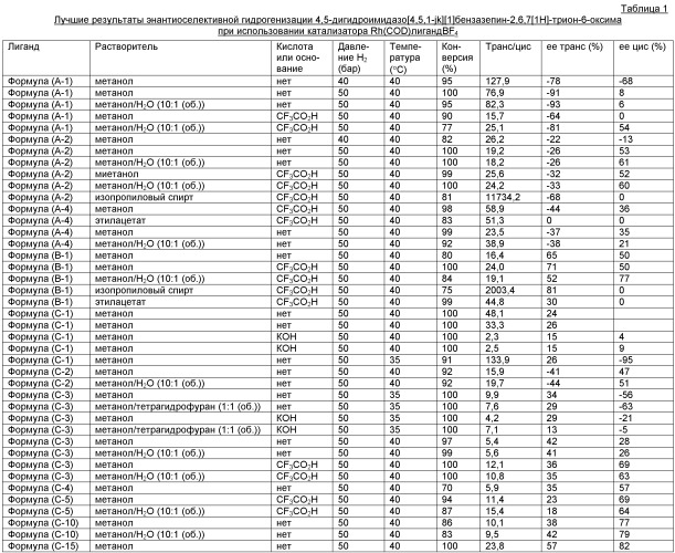 Энантиоселективный синтез 6-амино-7-гидрокси-4,5,6,7-тетрагидроимидазо[4,5,1-jk][1]бензазепин-2[1h]-она и зилпатерола (патент 2433131)