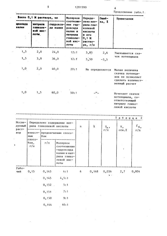 Способ определения нитрила гликолевой кислоты в водных растворах (патент 1281999)