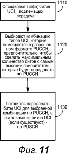 Сигнализация управляющей информации восходящей линии связи в lte-a (патент 2569319)