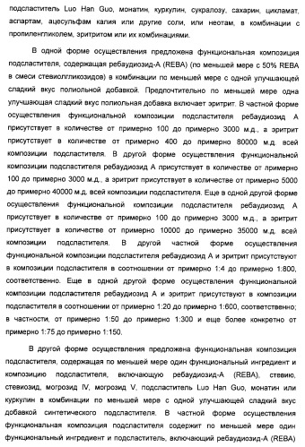 Композиция интенсивного подсластителя с минеральным веществом и подслащенные ею композиции (патент 2417031)