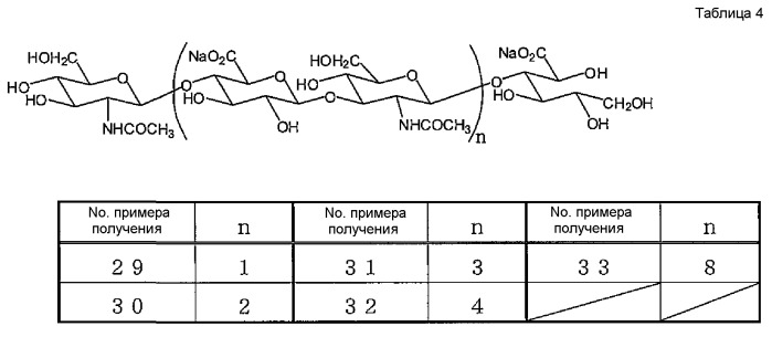 Низкомолекулярное полисульфатированное производное гиалуроновой кислоты и содержащее его лекарственное средство (патент 2519781)