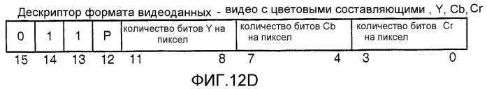 Устройство и способ для реализации интерфейса с высокой скоростью передачи данных (патент 2337497)