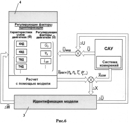 Цифровая электронная система управления с встроенной полной термогазодинамической математической моделью газотурбинного двигателя и авиационный газотурбинный двигатель (патент 2554544)