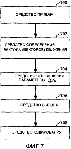 Улучшенное кодирование мультимедийных данных (патент 2345503)