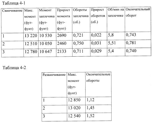 Высокомоментное резьбовое соединение с бессмазочным покрытием (патент 2444668)